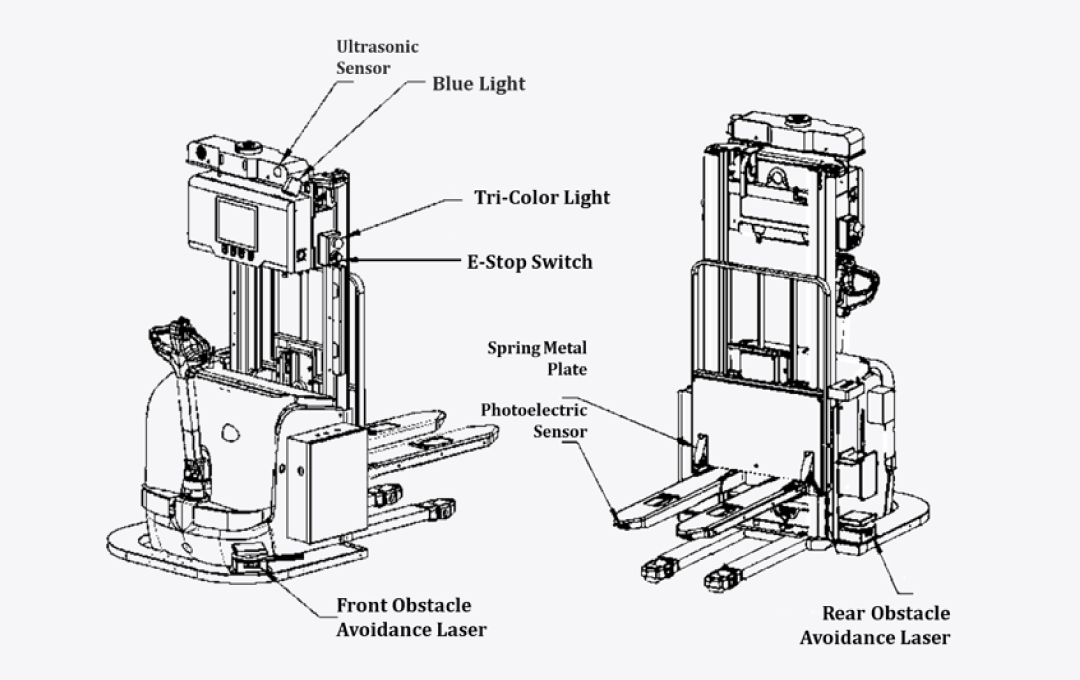 無人フォークリフト（AGF）の安全性